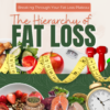 Breaking Through Your Fat Loss Plateau Ebook